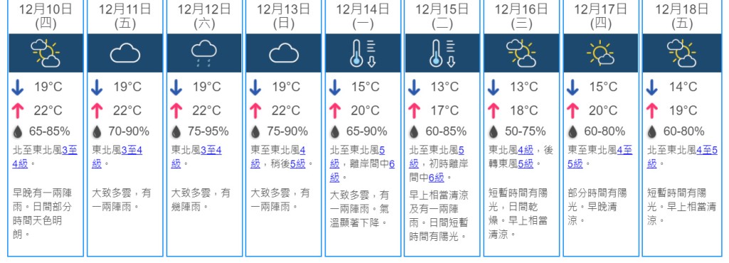 9日天氣預測。天文台網頁截圖