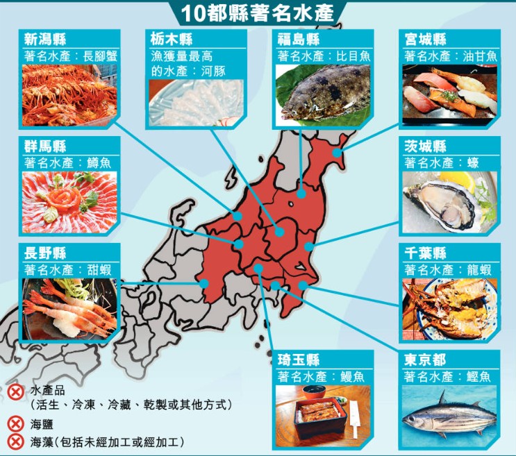 香港特区亦于今日凌晨起禁止日本10个都县的水产食品进口本港。