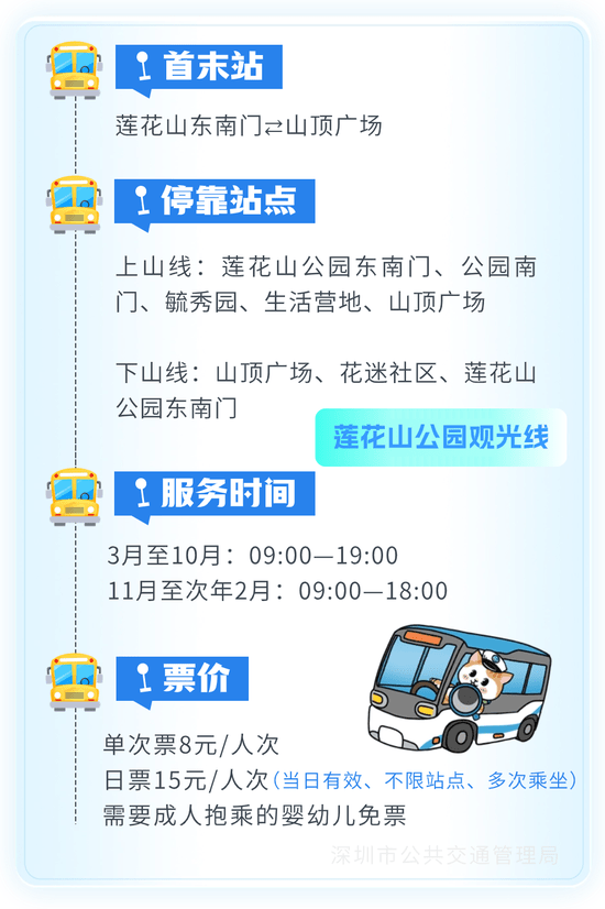 莲花山公园观光线实用资料。