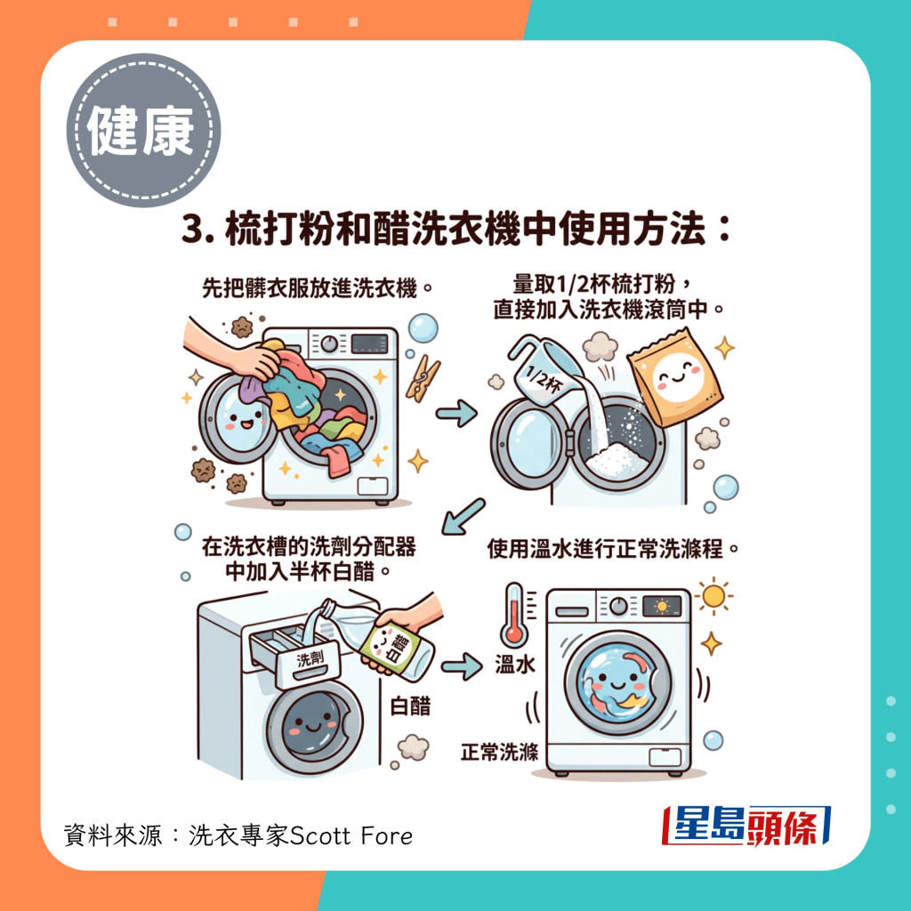 3.梳打粉洗衣机中使用方法 3.梳打粉洗衣机中使用方法