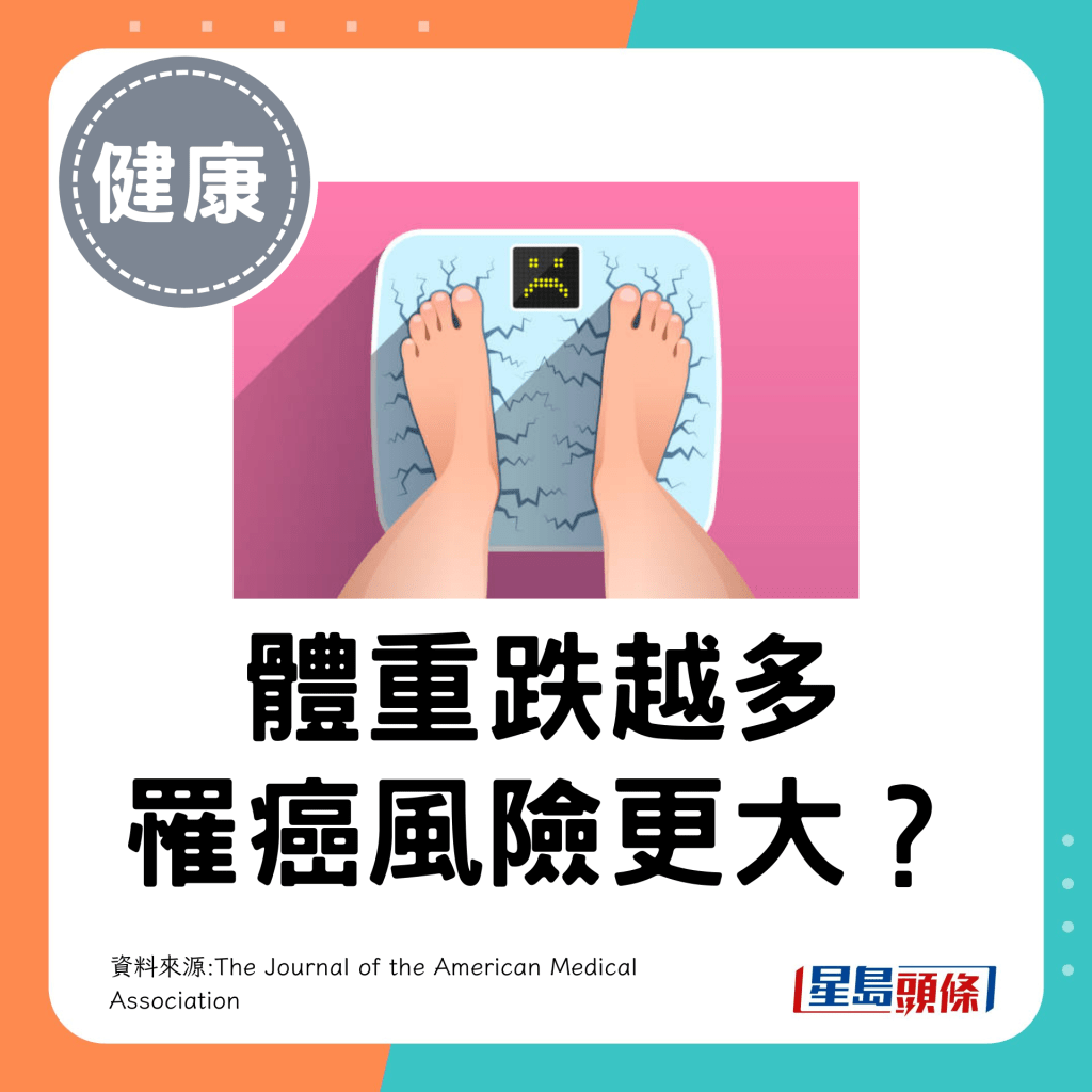 體重跌越多 罹癌風險更大?