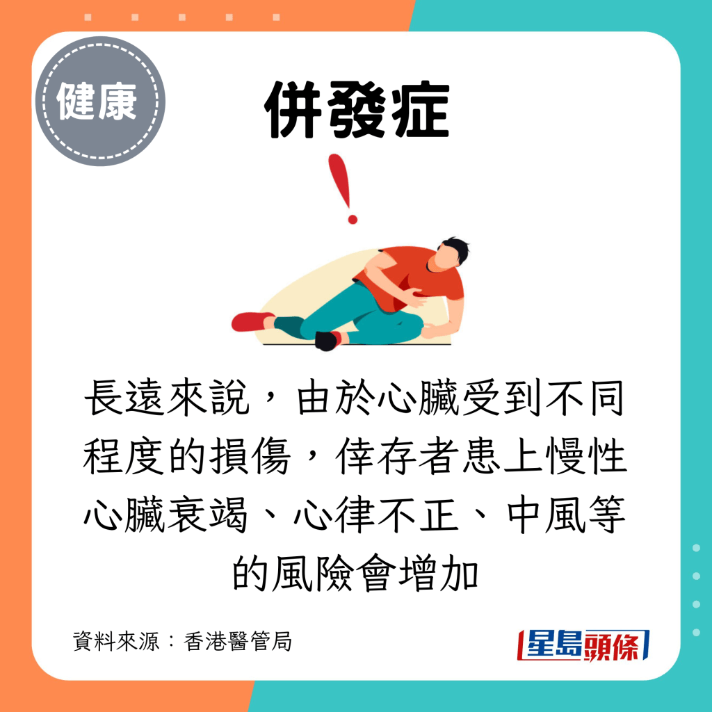 長遠來說，由於心臟受到不同程度的損傷，倖存者患上慢性心臟衰竭、心律不正、中風等的風險會增加