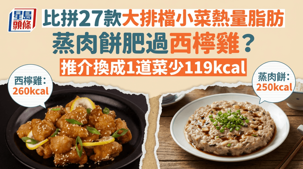 蒸肉餅肥過西檸雞？  比拼27款大排檔小菜熱量脂肪  西檸雞換成1道菜少119kcal