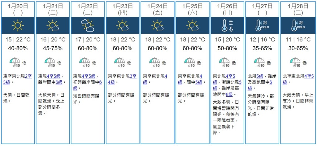 天文台九天天气预报。