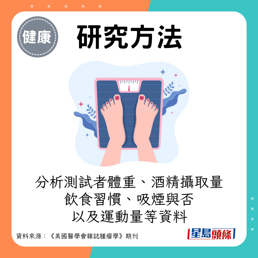 分析测试者体重、酒精摄取量 饮食习惯、吸烟与否 以及运动量等资料。