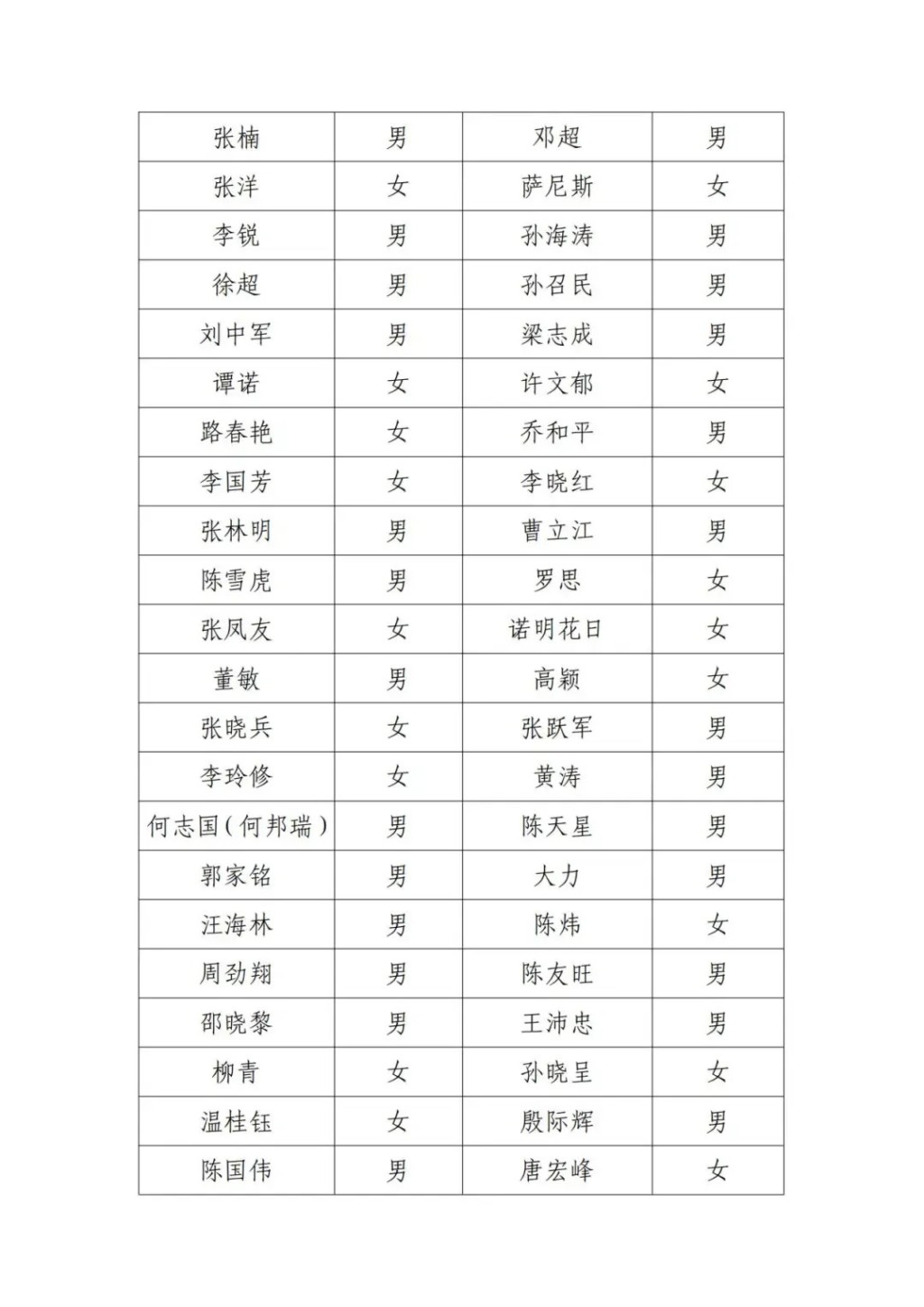 北京電影家協會18日發佈會員尋訪公告的失聯名單。微博 北京電影家協會18日發佈會員尋訪公告的失聯名單。微博