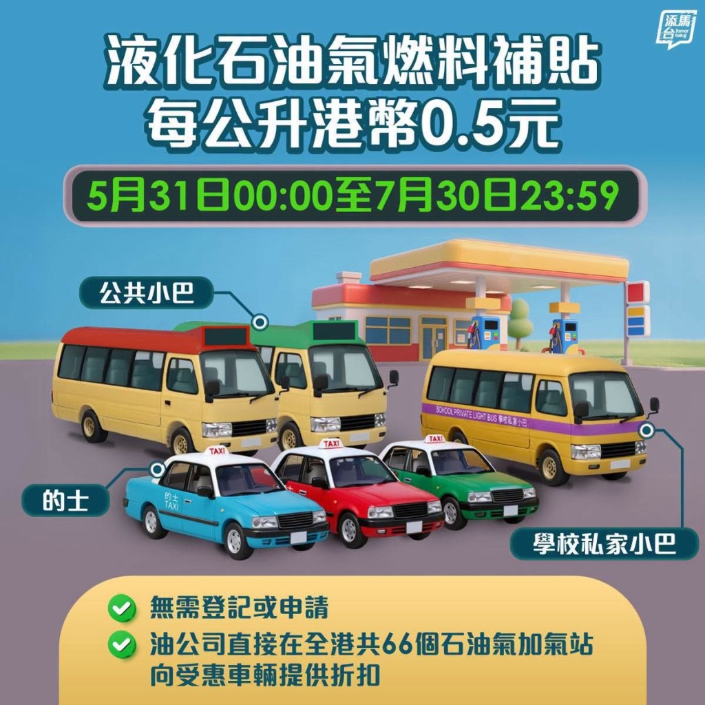 政府將由5月31日零時零分起,向的士、公共小巴及學校私家小巴提供每公升港幣0.5元的液化石油氣燃料補貼,為期兩個月。 政府將由5月31日零時零分起,向的士、公共小巴及學校私家小巴提供每公升港幣0.5元的液化石油氣燃料補貼,為期兩個月。