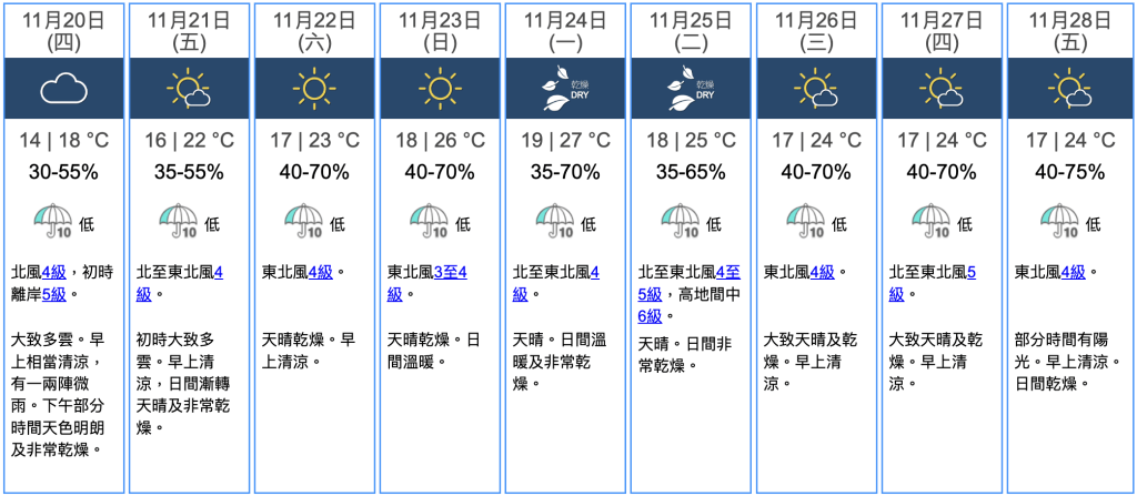 九天天氣預報 九天天氣預報