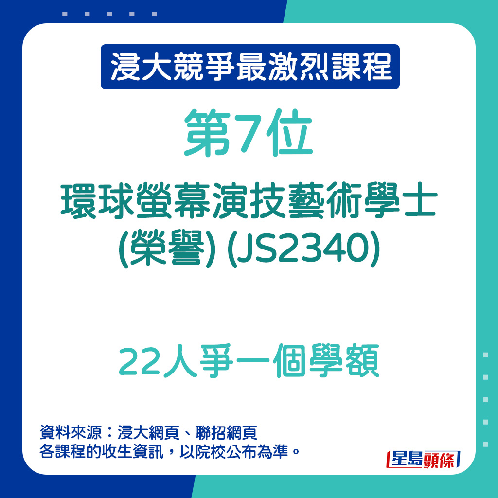 浸大竞争最激烈课程｜第7位—环球萤幕演技艺术学士(荣誉) (JS2340)