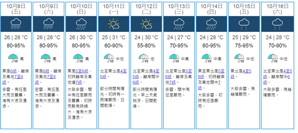 9日天氣預測。天文台網頁截圖