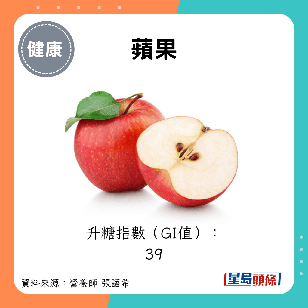 蘋果：升糖指數（GI值）： 39