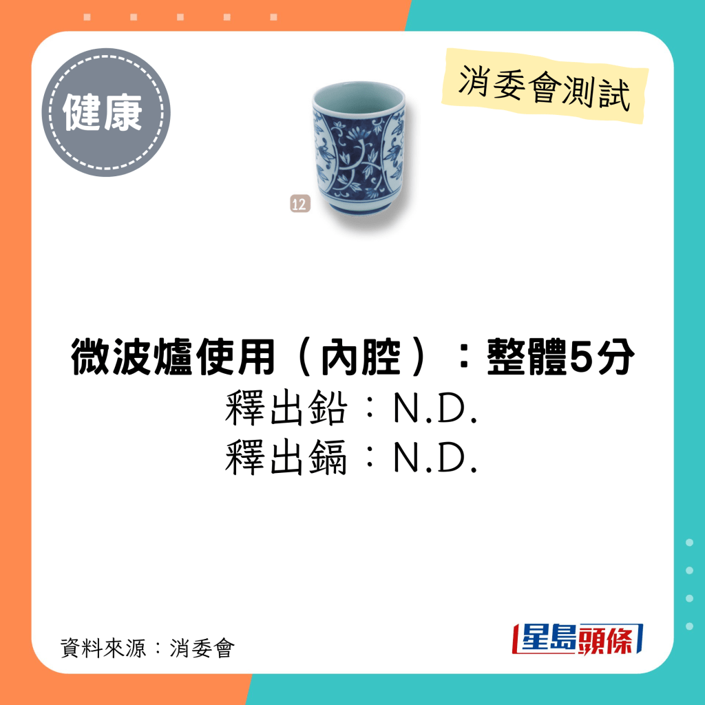 消委会陶瓷餐具测试 5星推介名单｜「Daiso」间取牡丹 特大汤吞；微波炉使用释出铅/镉：N.D.