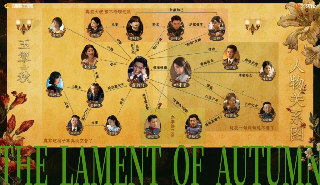 《玉簟秋》人物關係圖公開! 《玉簟秋》人物關係圖公開!