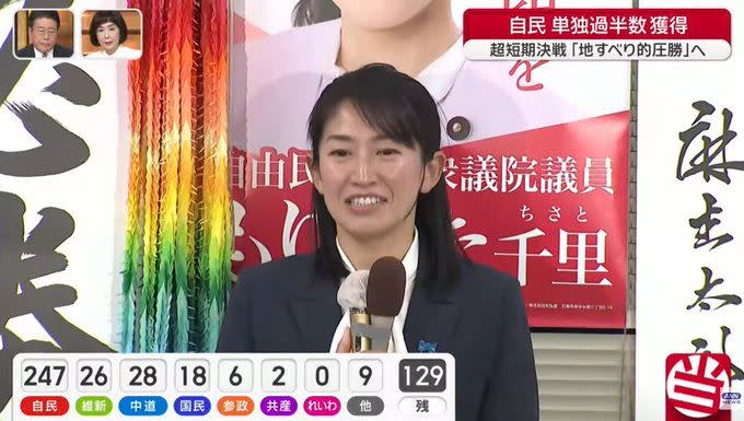 森下千里在投票截止後的短短2分鐘內，就由各大媒體同步發布「當選確信」。X Tokyo.Tweet