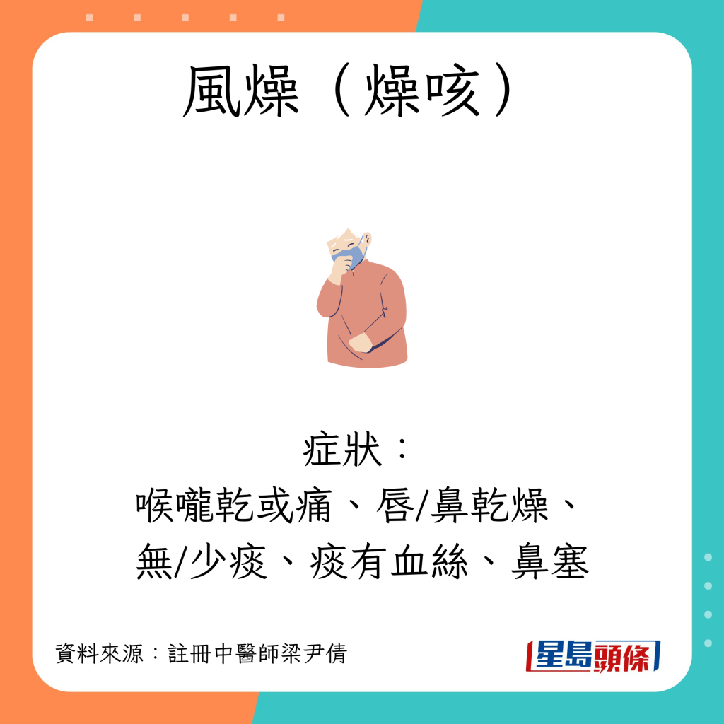 風燥（燥咳） 症狀：喉嚨乾或痛、唇／鼻乾燥、無／少痰、痰有血絲、鼻塞