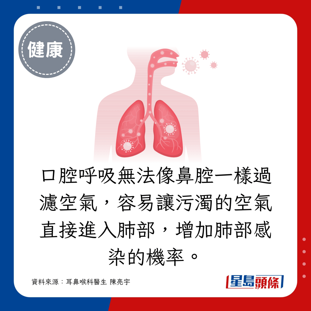 口腔呼吸无法像鼻腔一样过滤空气，容易让污浊的空气直接进入肺部，增加肺部感染的机率。