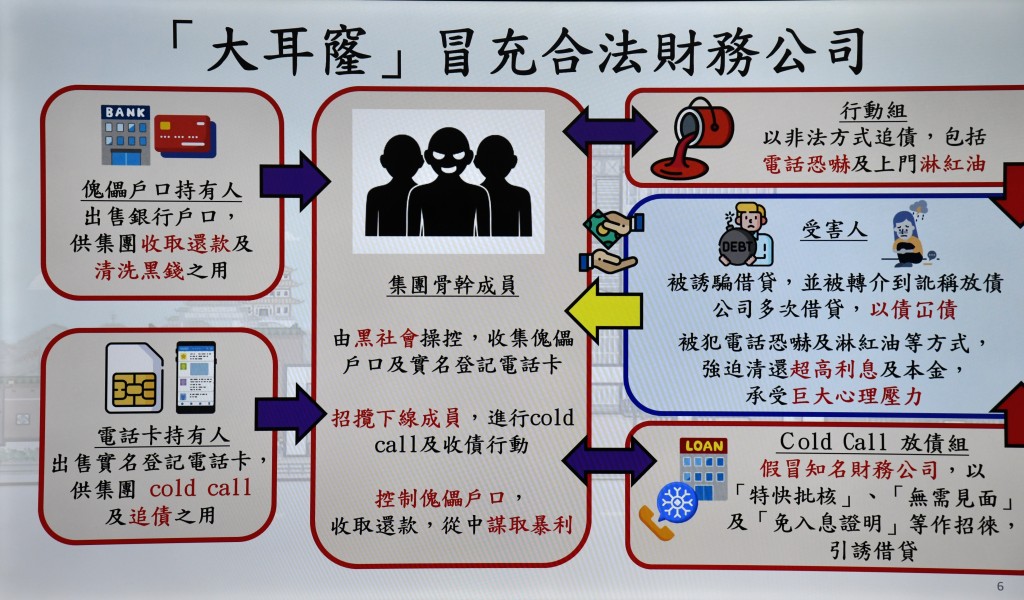 警方表示不法集团分工仔细。