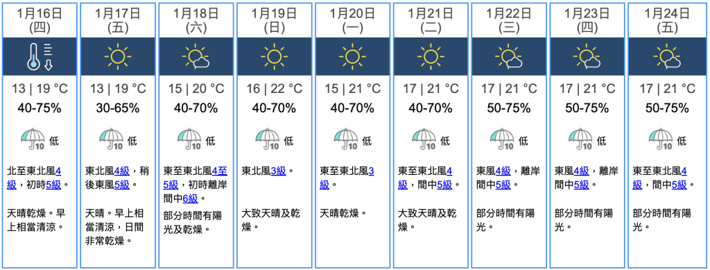 九天天氣預報