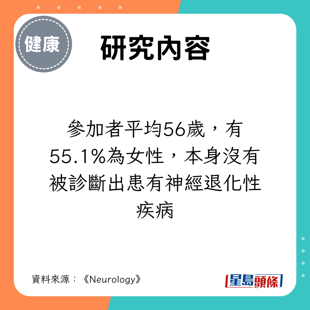 参加者平均56岁，有55.1%为女性，本身没有被诊断出患有神经退化性疾病