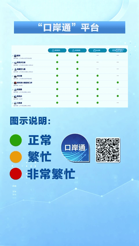 口岸通每15分鐘更新一次。
