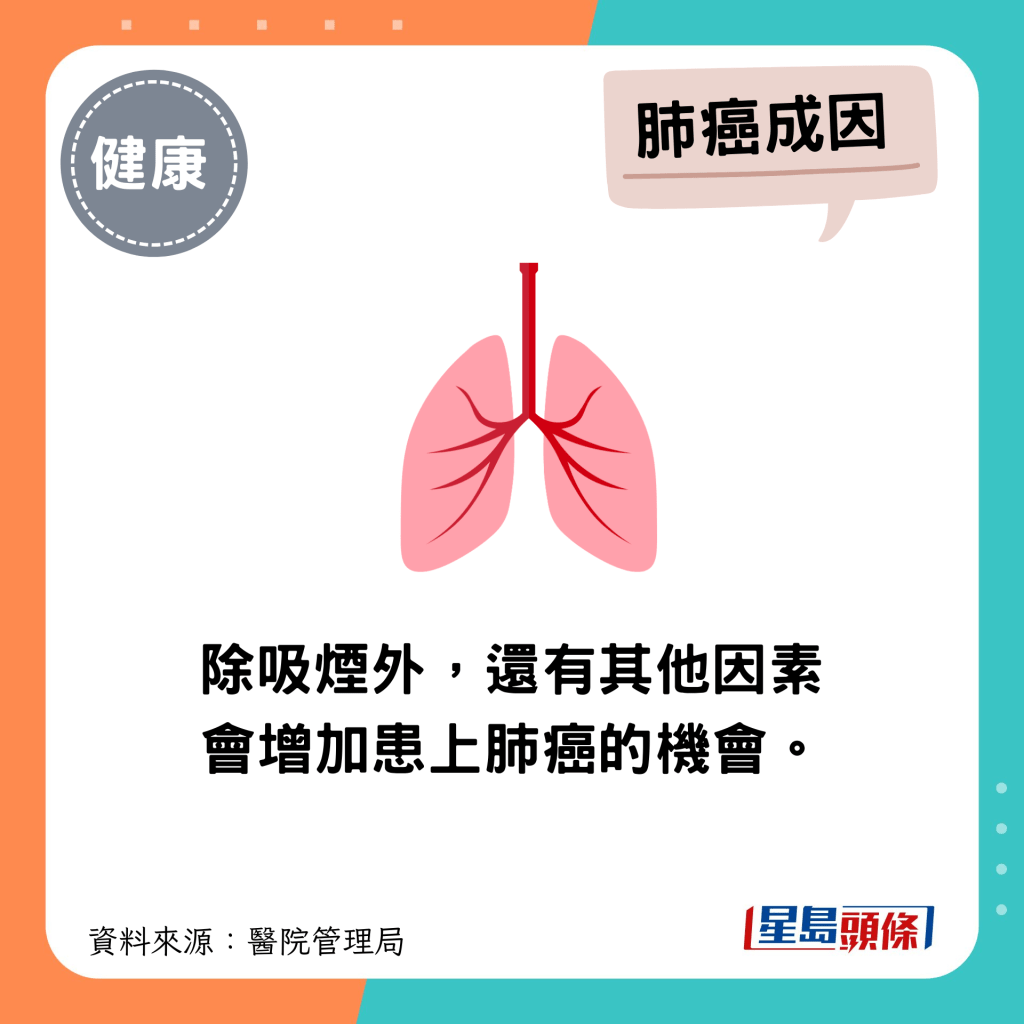 除吸煙外，還有其他因素會增加患上肺癌的機會。