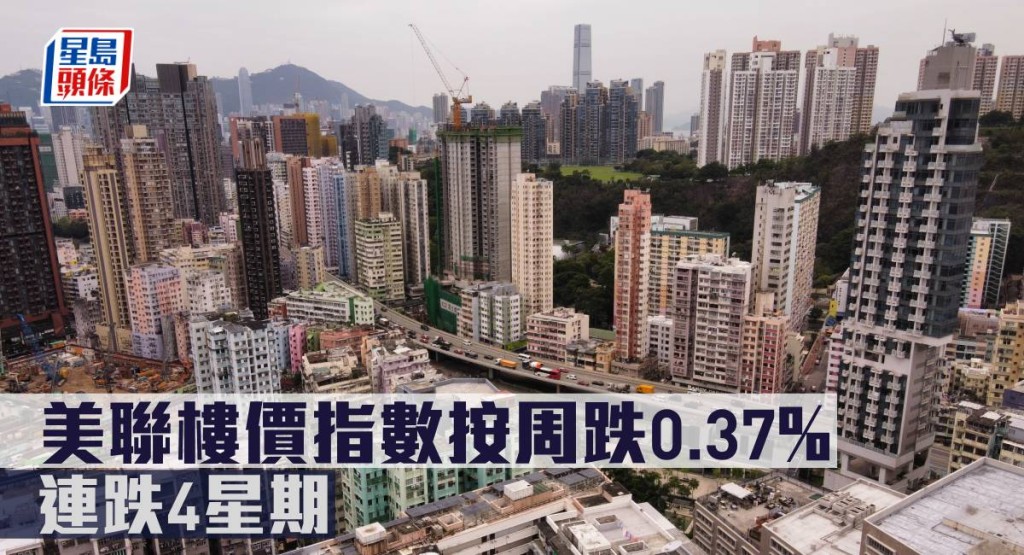 美聯樓價指數按周跌0.37%,連跌4星期。