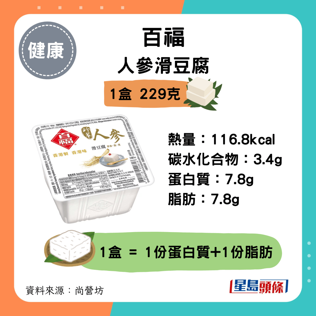 百福人参滑豆腐：116.8kcal