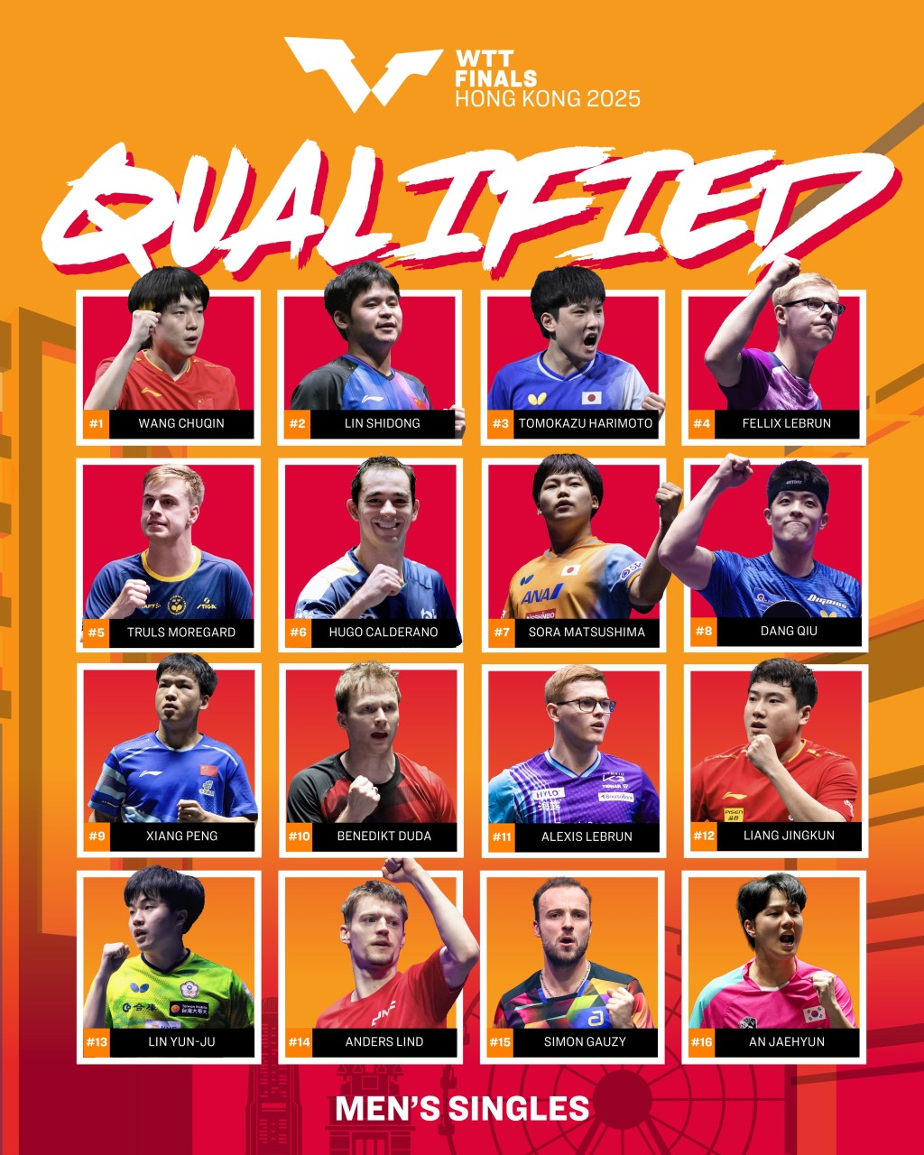 總決賽男單參賽名單，國乒共有4人。WTT官方圖片