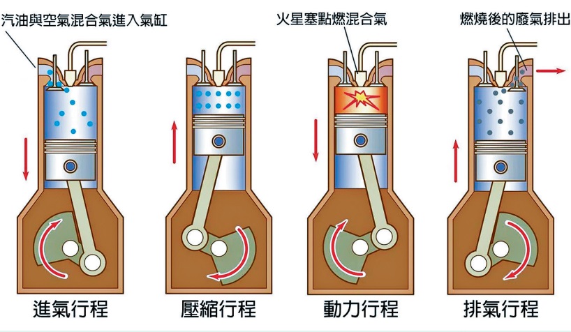 網上圖片 網上圖片