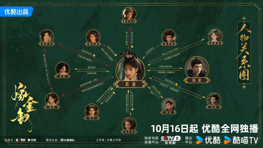 《嫁金釵》人物關係圖公開！