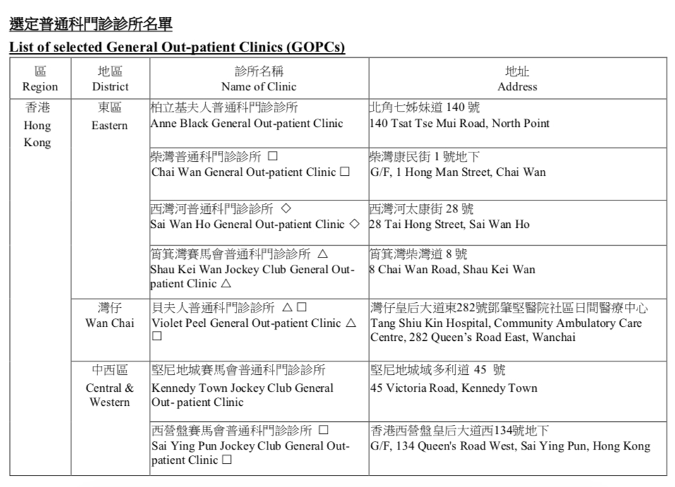 47間普通科門診地點。