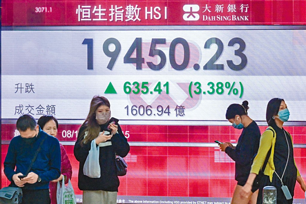恒指昨日收報19450點,升635點。