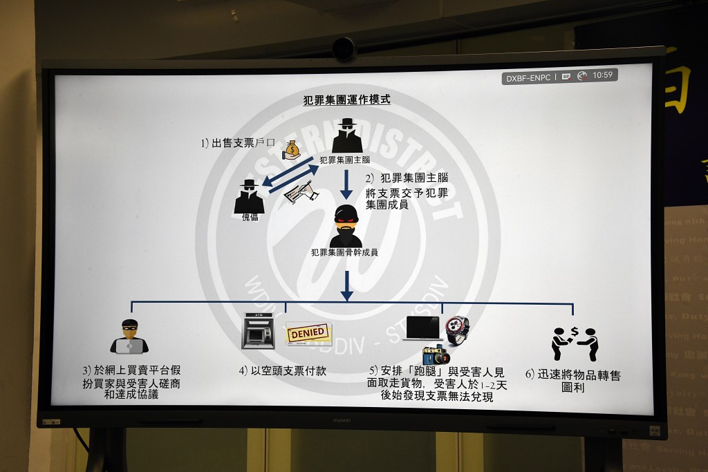 彈票黨運作方式。