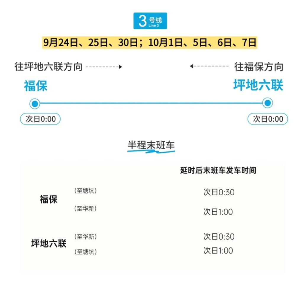 中秋国庆长假,深圳地铁全网延长服务。 中秋国庆长假,深圳地铁全网延长服务。