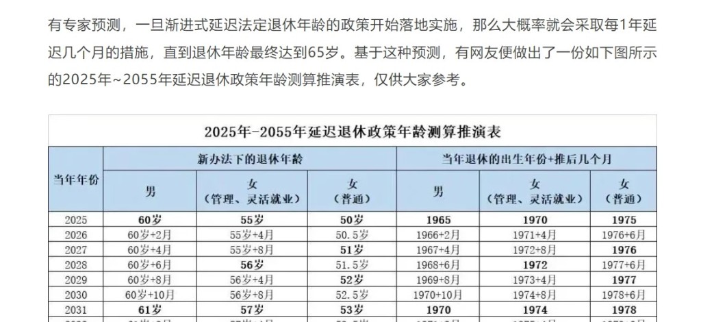 《2025年-2055年延迟退休政策年龄测算推演表》只是网民根据部分专家预测做出的推演，并无任何官方信源