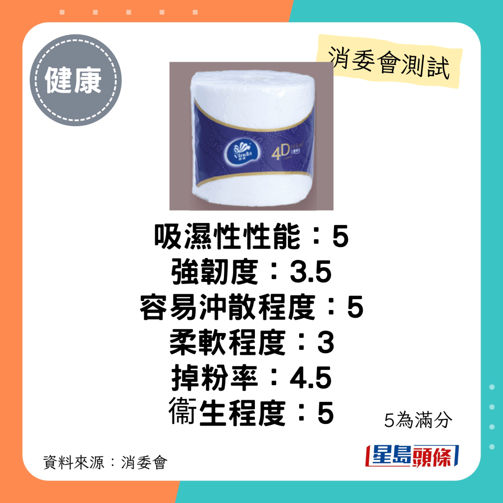 消委会厕纸推介名单｜木浆材料（4层纸）：维达4D Deluxe 立体压花 (无香) VC4610：每包$32；声称原产地：中国