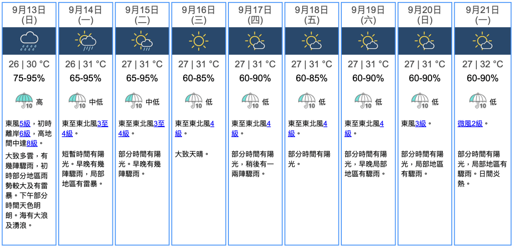 九天天氣預報 九天天氣預報