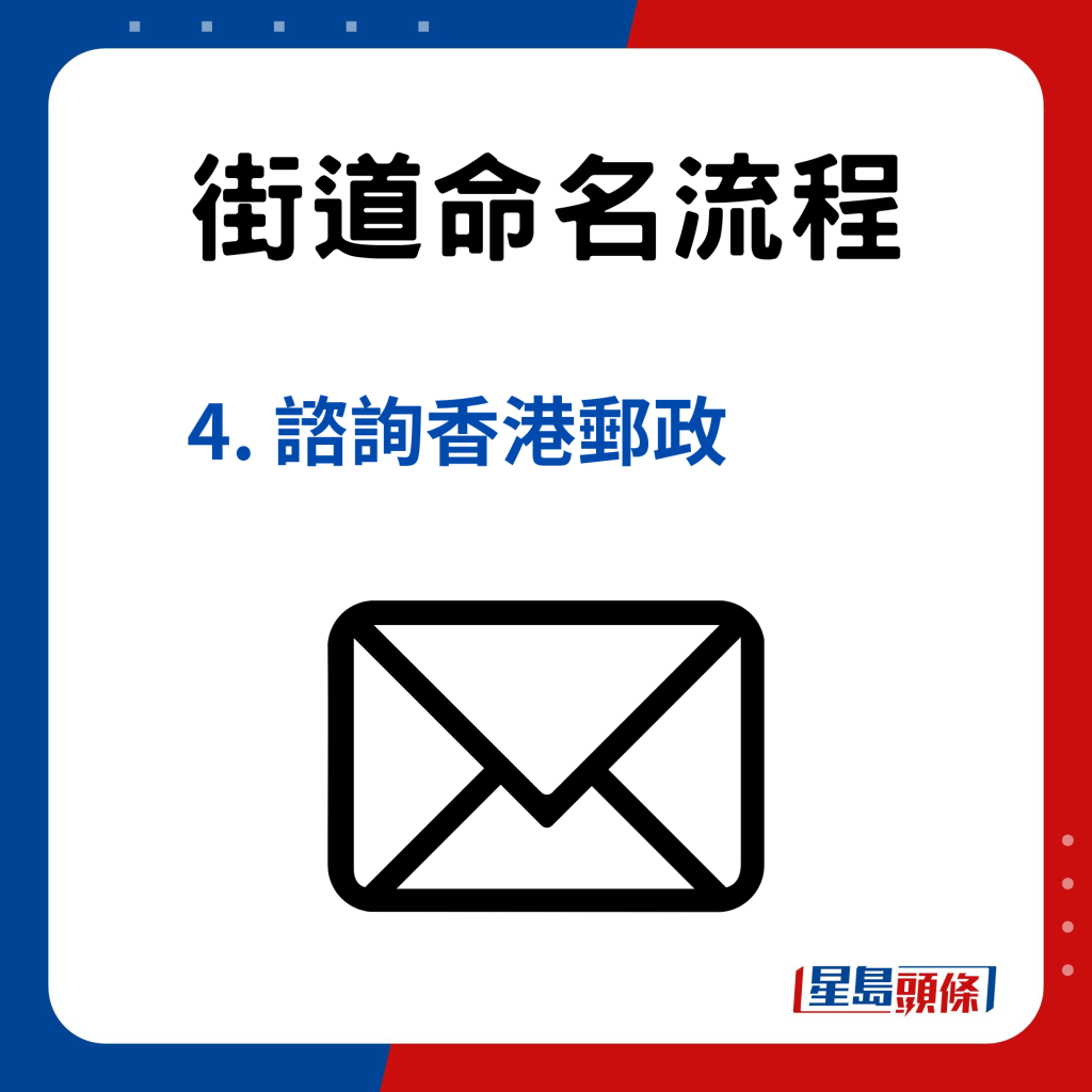 道命名流程：4. 諮詢香港郵政