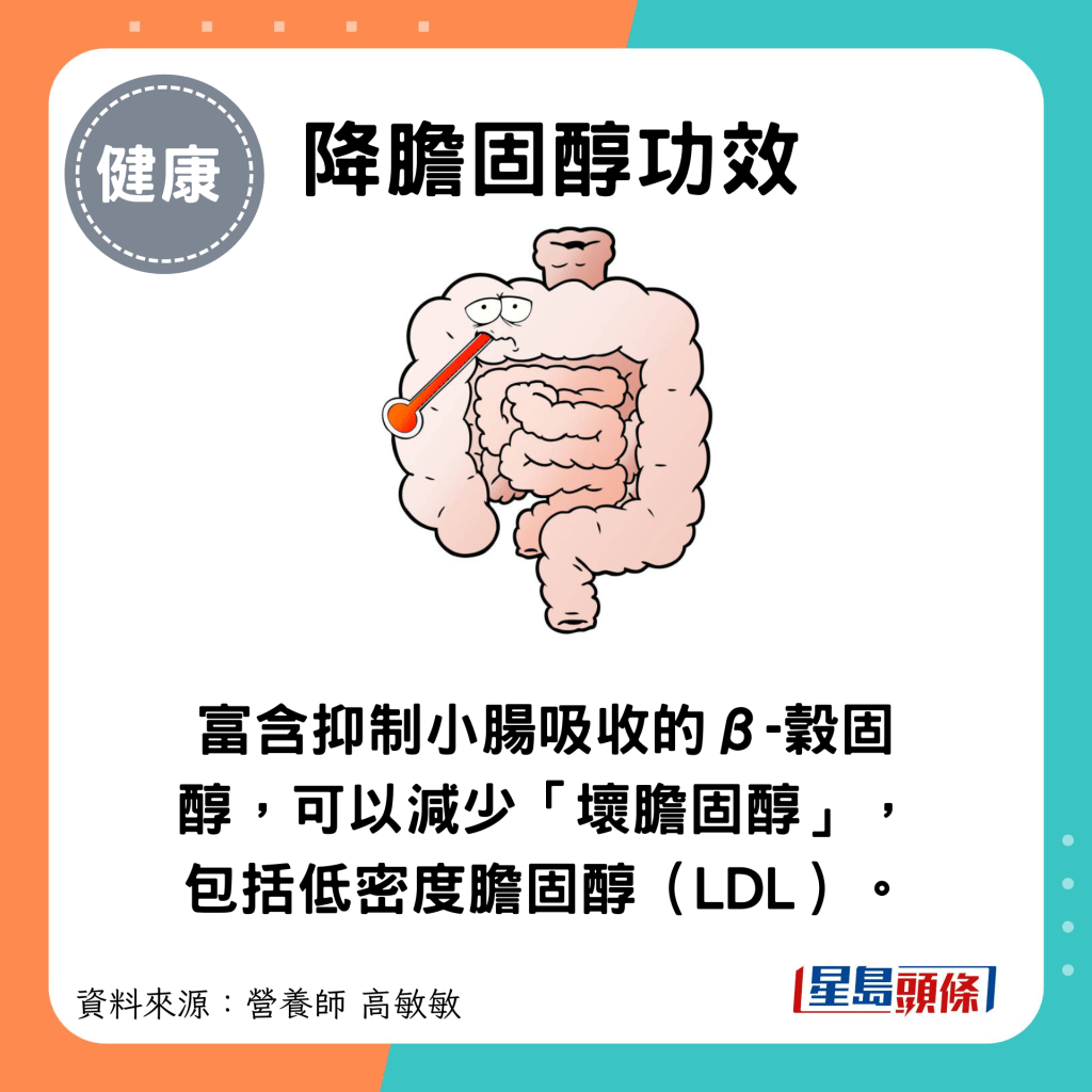 降胆固醇：富含抑制小肠吸收的β-谷固醇，可以减少坏胆固醇，包括低密度胆固醇（LDL）。