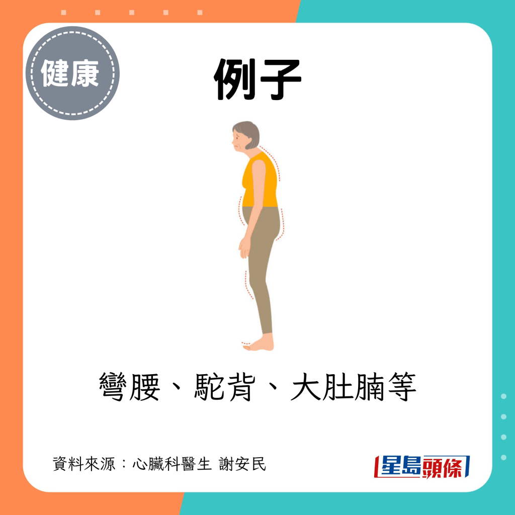 例如彎腰、駝背、大肚腩等