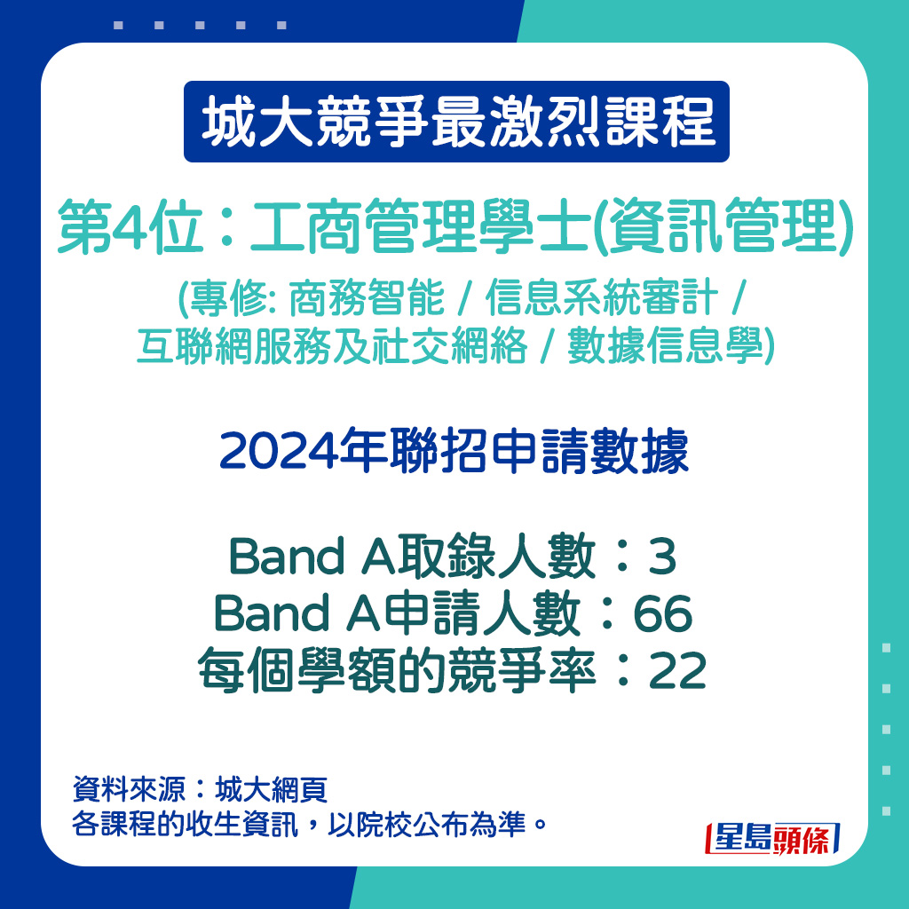 工商管理学士(资讯管理) (专修: 商务智能 / 信息系统审计 / 互联网服务及社交网络 / 数据信息学)的竞争率。