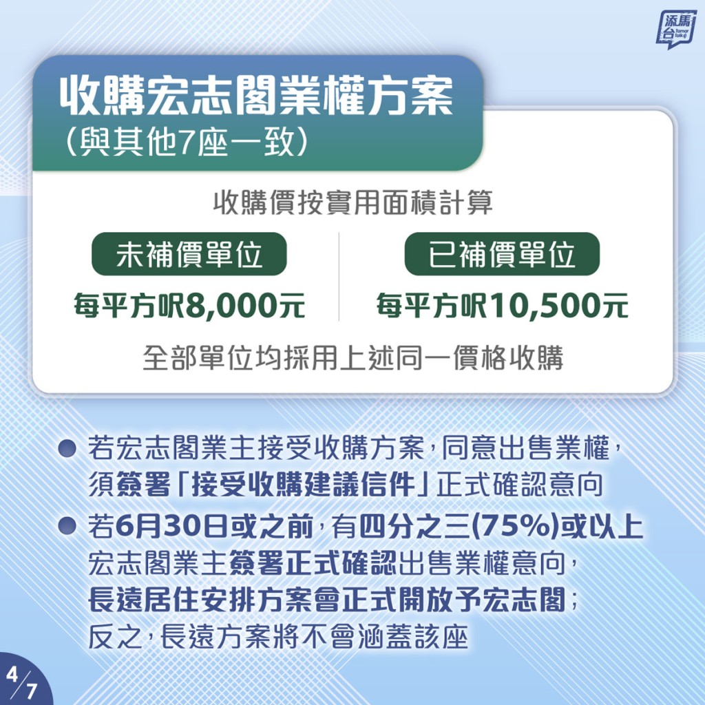 收購宏志閣業權方案與其他7座一致。
