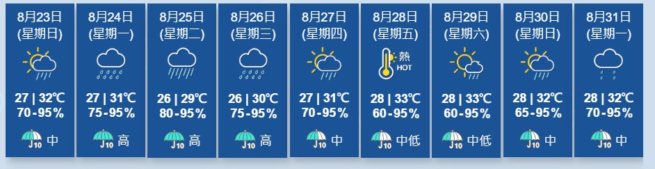 未來九天天氣預告。天文台 未來九天天氣預告。天文台