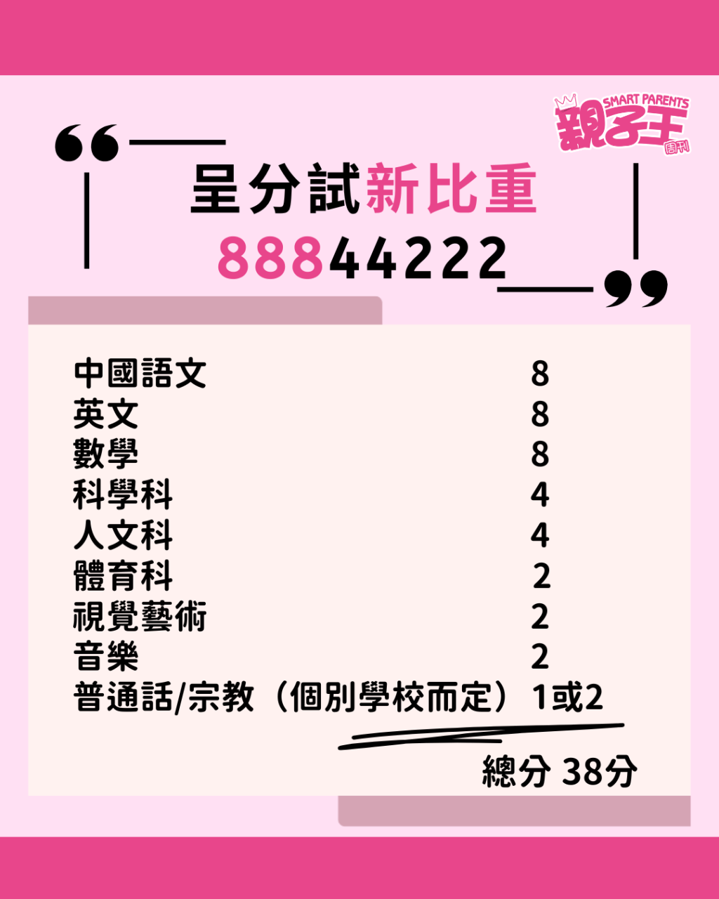 小學呈分試新比重：88844222（《親子王》製圖）