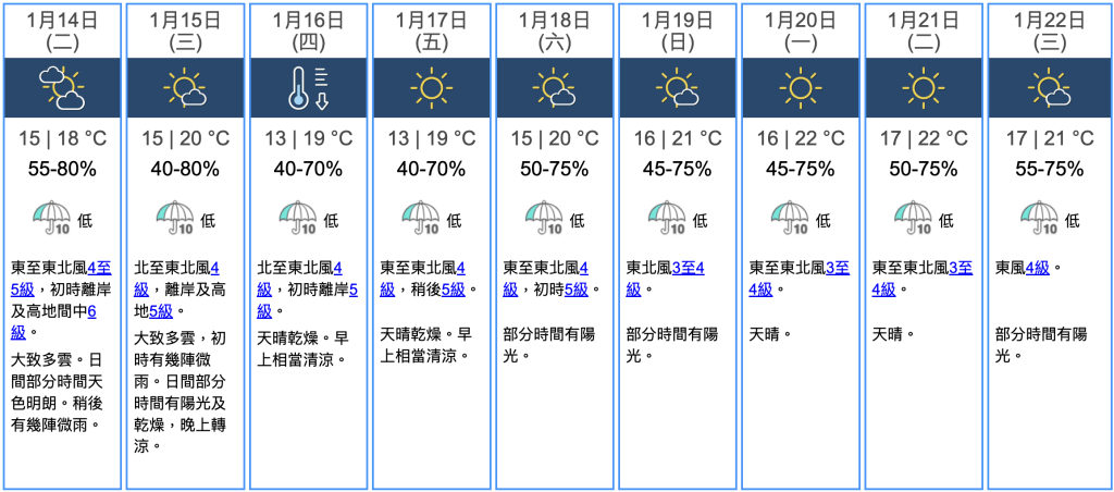 九天天氣預報