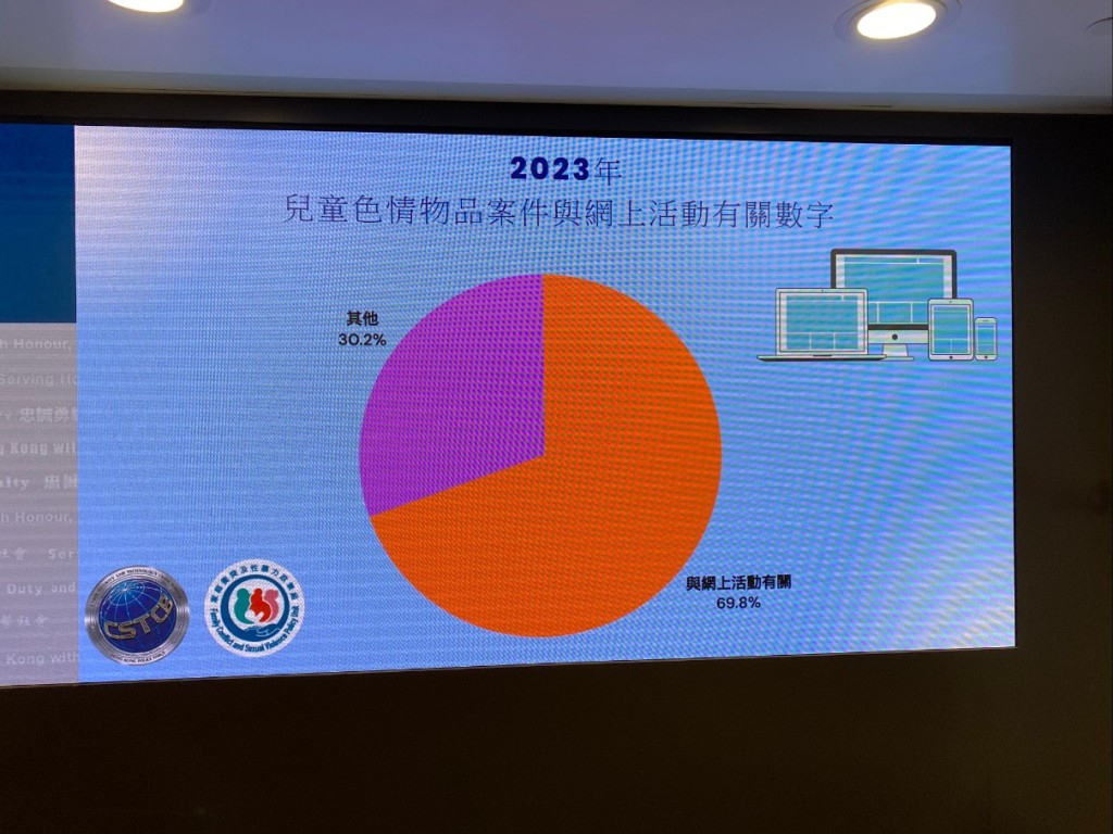 本港去年（2023年）兒童色情案件趨勢。