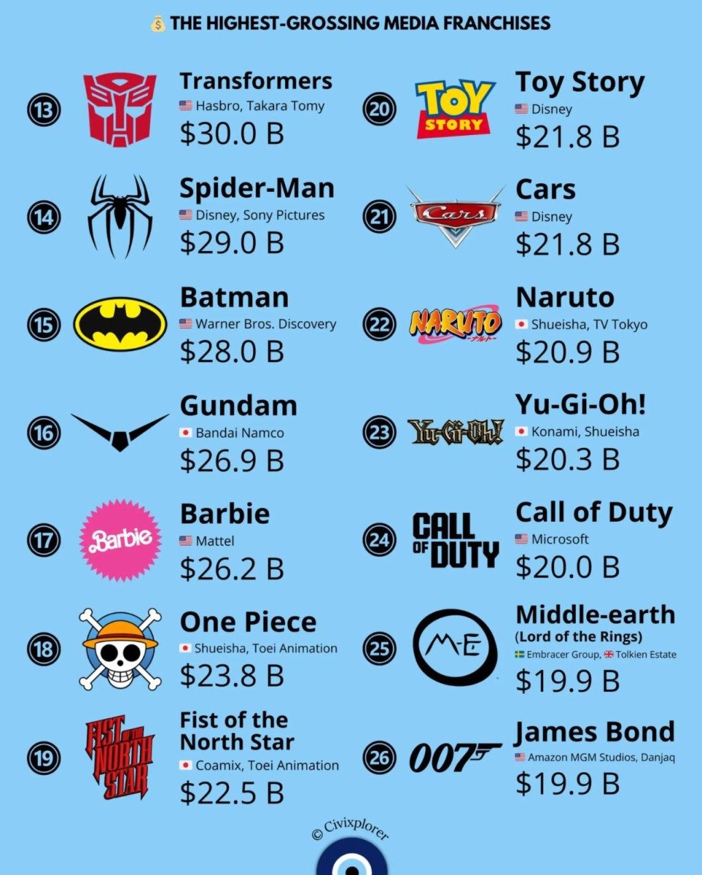 Civixplorer統計全球IP排名