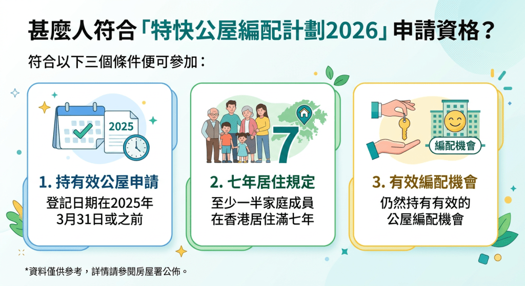 甚麼人符合「特快計劃」申請資格? 大家不妨核對一下,只要符合以下三個條件便可參加。 甚麼人符合「特快計劃」申請資格? 大家不妨核對一下,只要符合以下三個條件便可參加。