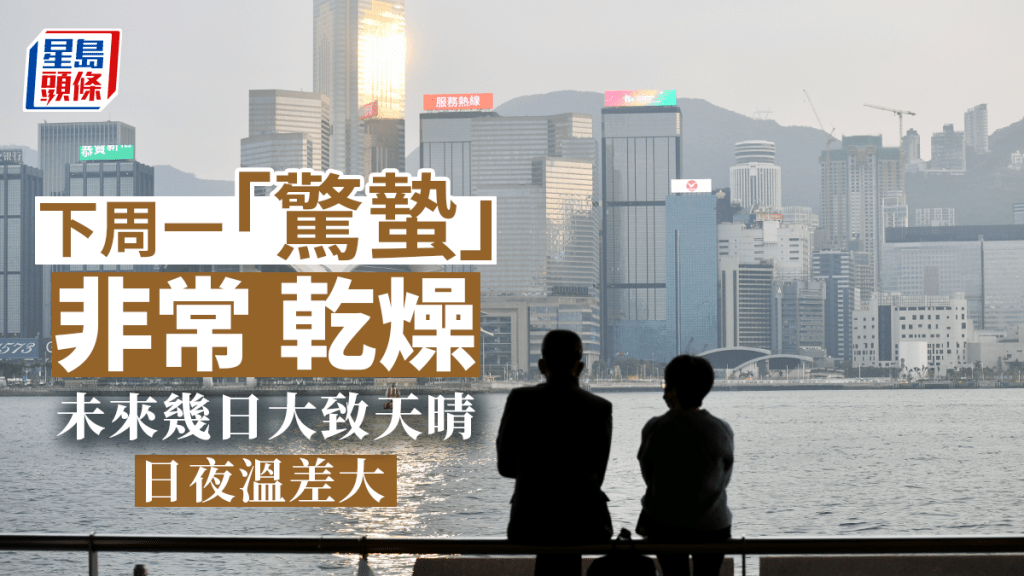 下周一(6日)「驚蟄」氣溫介乎17至23度,相相對濕度最低只有40%,天晴乾燥。