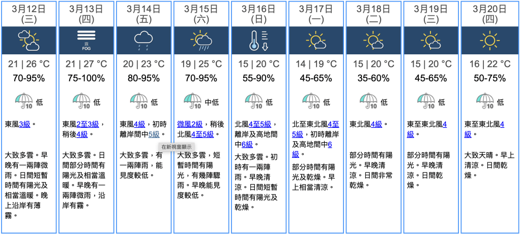 九天天氣預報